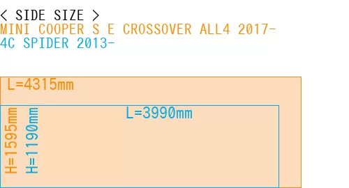 #MINI COOPER S E CROSSOVER ALL4 2017- + 4C SPIDER 2013-